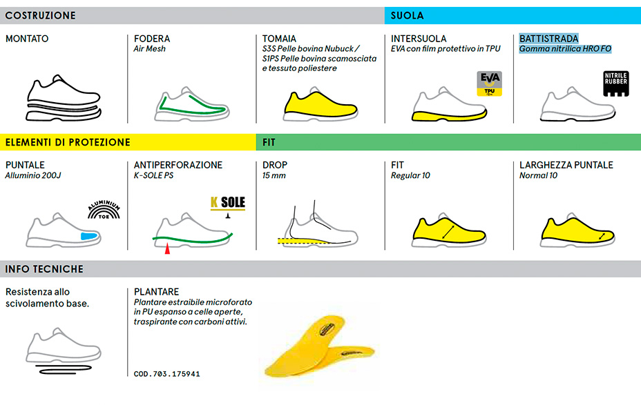 DIADORA UTILITY Scarpe Antinfortunistica GLOVE NET LOW PRO Basse S3L FO SR HRO ESD da Lavoro Codice 701-181124-5.jpg